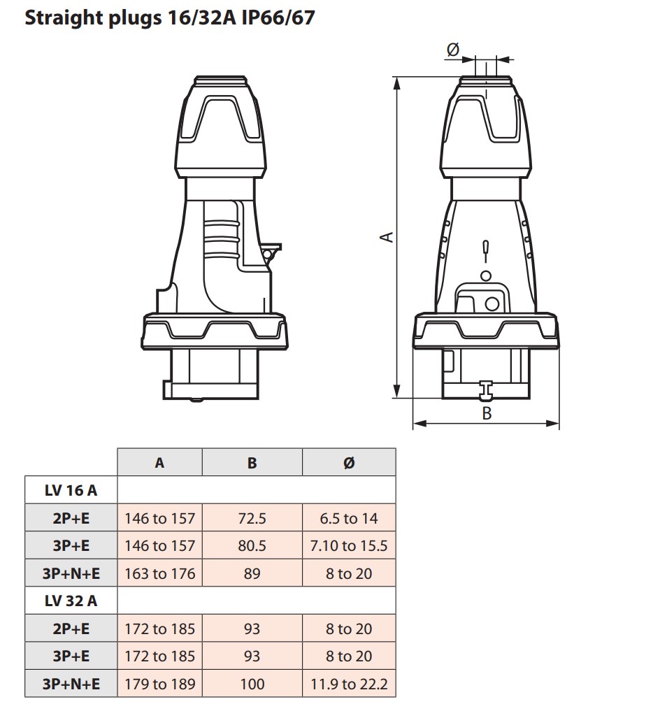 Phích cắm di động kín nước 16A 3P+N+E 415V IP67 555329