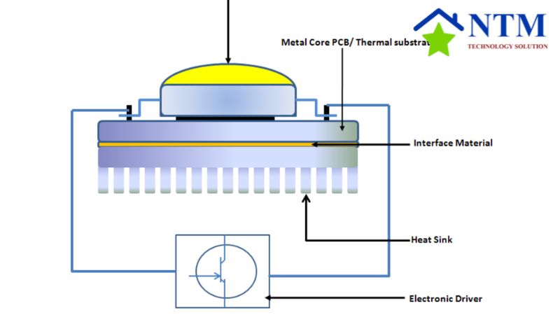 Cấu tạo của đèn LED
